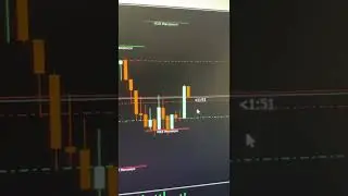 Moved Stop Loss to breakeven