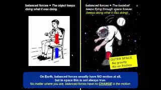 Mini-Lesson - Balanced vs. Unbalanced Forces