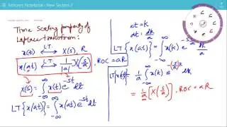 Time Scaling Property of Laplace Transform