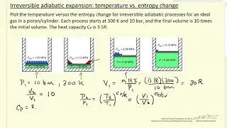 Irreversible Adiabatic Expansion: Temperature vs. Entropy