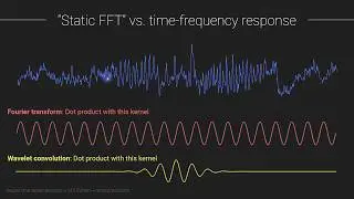 The short-time Fourier transform (STFFT)