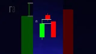 Трейдинг вью Паттерн Криптовалюта Инвестиции Трейдинг Обучение Trading Patterns #bitcoin #trading