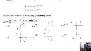 Examples: End Behavior of a Polynomial Function