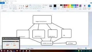 RNS DevOps  Nagios