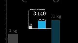 number of collision Video by enseniamate