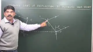Huygens Theory - Laws of reflection
