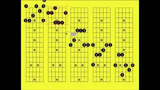 CAGED Chord Mastery: Understanding Intervals and Minor Chords in the Fretboard