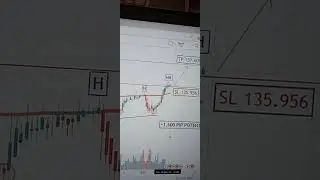 USD/JPY BUY📉🔵 #money #forex #forexsignals #trader #forextrading #fx #gold #bitcoin #forextrader