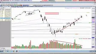 U.S Stock Market Snapshot