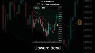 Feb 07, Prepare for trading 