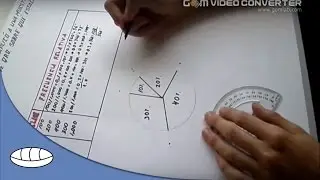 Gráfica de pastel