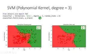 Classification: Support Vector Machine (SVM) 06: Comparison of Different Kernel Functions in Python