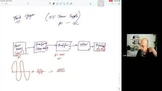 Block and Schematic Diagram