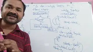 while loop & do-while loop in Telugu | C Programming in Telugu |Looping Control Statements in Telugu