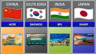 Led Tv Brands From Different Countries