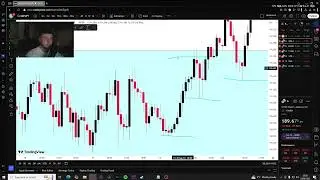 The 3 Types Of Price Action In The Market