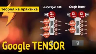 Google Tessor Processor Review for Pixel 6