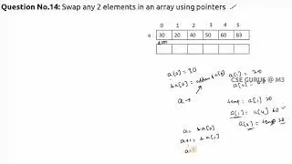 Swap any two elements in an array using pointers ( C program)