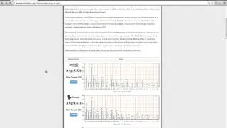 Web Hosting Speed Test | 2015