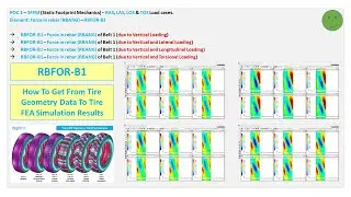 0057 Auto Post Proc with A4 POC1 SFPM S Analysis RBFOR B1
