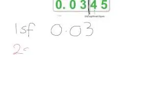 Significant figures