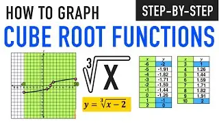 Graphing Cubic Functions and Cube Root Graphs