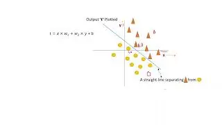 Why Single Layered Perceptron Cannot Realize XOR Gate