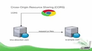 S3 - Cross-Origin Resource Sharing (CORS) عربى
