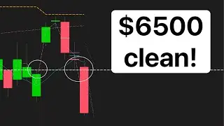 $6500 Green Friday, #QQQ #SPY short call, we predicted it