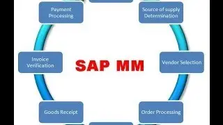 SAP MM Module - Introduction tutorial for beginners