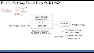 UART Example using mBed