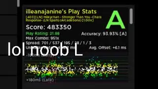 milkychan - Stronger than you | 93.93% | Robeats CS