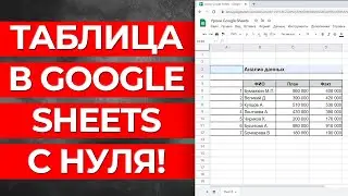 Урок №1. Создание Google Sheets с нуля! / Как форматировать Google Таблицы?