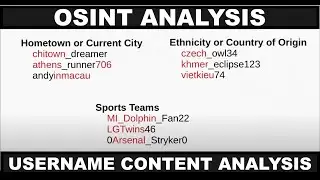 OSINT Analysis: Username Content Analysis