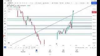 MARKET ACT EXACTLY LIKE WE PLANNED YESTERDAY
