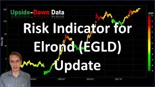 Risk Indicator for Elrond (EGLD) Update