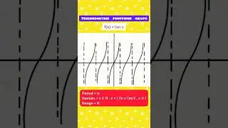 Trigonometric functions graph 