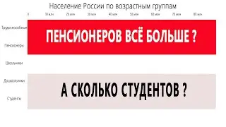 Население России по возрастным группам