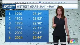 Lots of rain adds to growing surplus in North Texas this spring | NBC DFW