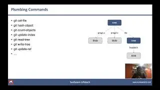 Git Internals Workshop