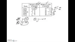 73G Q41 table - functions