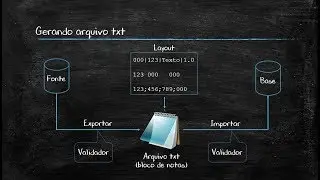 Gerar Arquivo TXT com o VBA no Excel