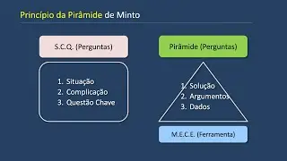 Metodologia Princípio da Pirâmide-Curso de Criatividade, Inovação e Facilitação-Aula21-Vídeo361 Jun