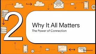 What is an API (Application Programming Interface) ?