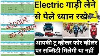 Fame 2 subsidy for two-wheeler | how to get fame 2 subsidy | fame 2 subsidy four wheeler