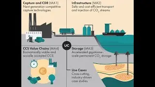 BEL Lunch  Research challenges for gigatonne scale CO2 storage 20250401 121517 Meeting Recording