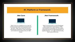 Understand .NETCORE and .NET FRAMEWORK differences in one minute