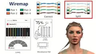 Cómo usar instrumentos para el análisis de los problemas básicos del mapeado de los cables Ethernet