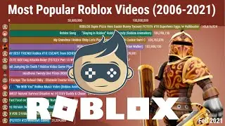 Roblox: Top 15 Most Viewed ROBLOX Videos [2006-2021]