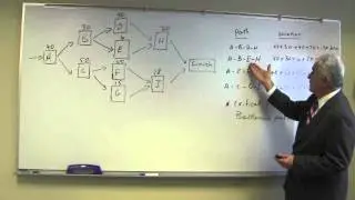 Flow Time Analysis -- Bottleneck Path